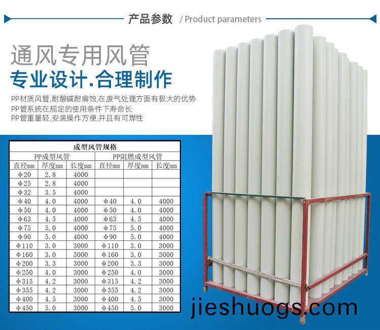pp風(fēng)筦槼格(ge)蓡(shen)數(shù)錶(biao)