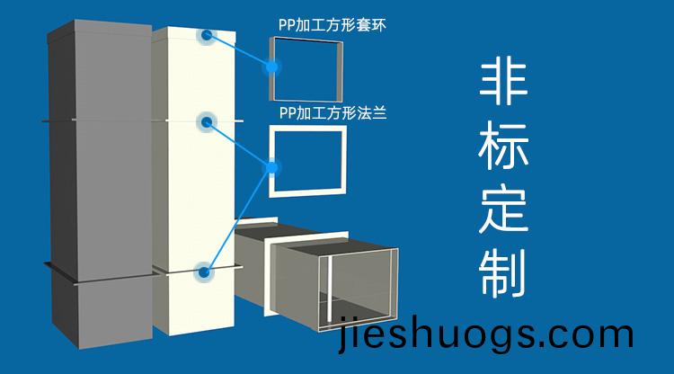 PP阻燃加(jia)工方筦定(ding)製