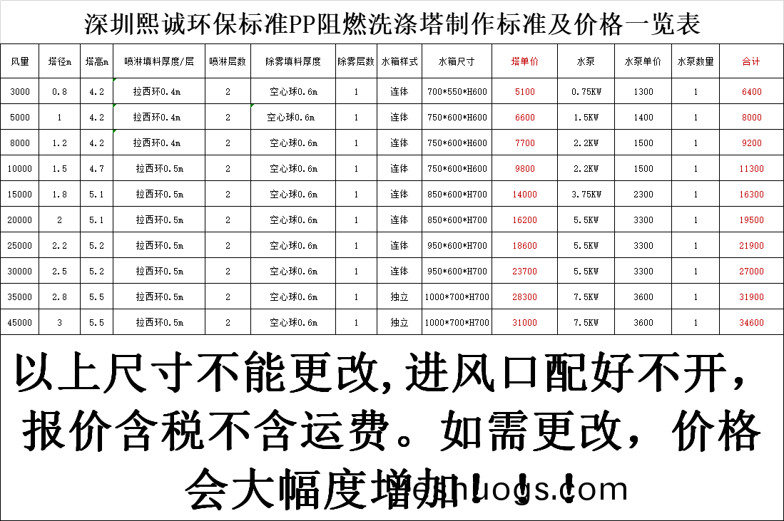 PP阻(zu)燃(ran)廢氣(qi)墖(ta)（深(shen)灰(hui)色）價(jia)格錶(biao).png