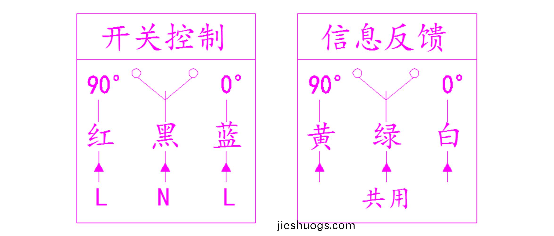 産品-開關(guān)量(liang)風(fēng)閥(fa)-2.jpg