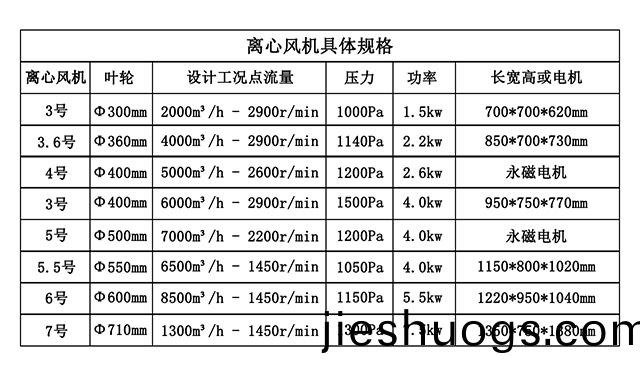 熙誠(chéng)環(huán)(huan)保離(li)心(xin)風(fēng)機(jī)(ji)_02.jpg