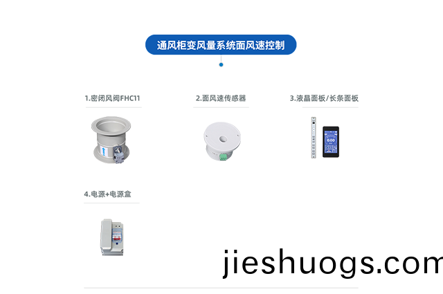 通風(feng)櫃(gui)VAV變風量(liang)係(xi)統(tǒng)（麵風速控(kong)製(zhi)）