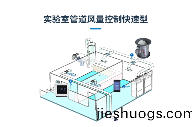 實(shi)驗室通風(fēng)筦(guan)道風(fēng)(feng)量控(kong)製(zhi)（快速(su)型(xing)）